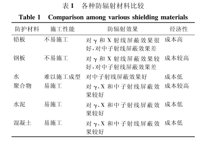 铜梁硫酸钡砂施工方法